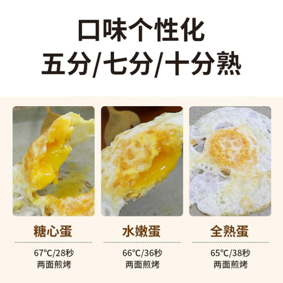 煎蛋機做法.png 煎蛋機做法.png